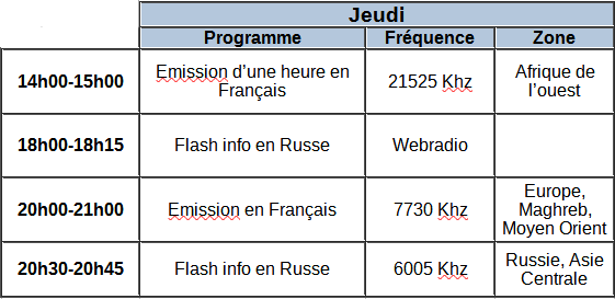 Jeudi