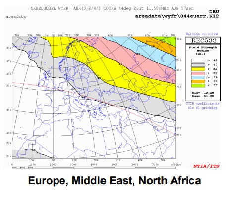 angle de tir europe