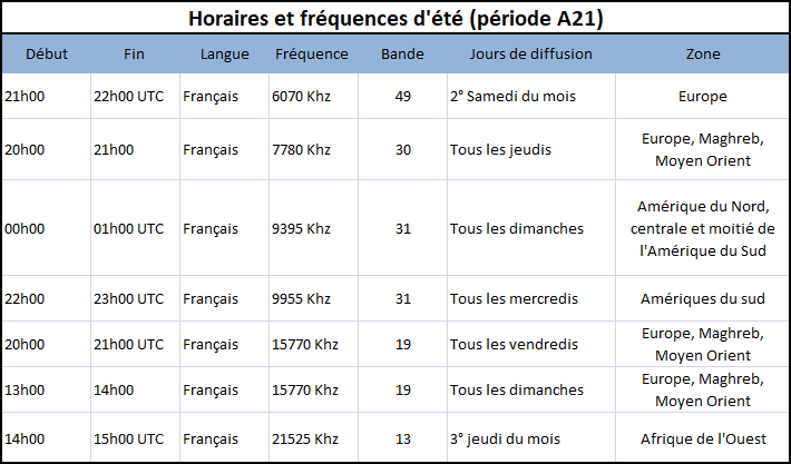 frequence A21