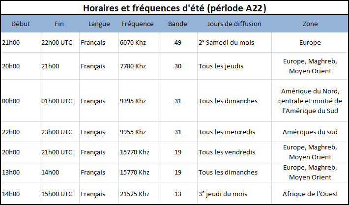 frequence A22