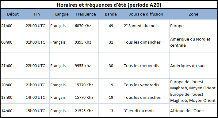 grille A20 2020 horaires et frequences Radio For Peace International